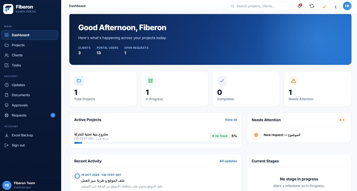 Fiberon's delivery dashboard